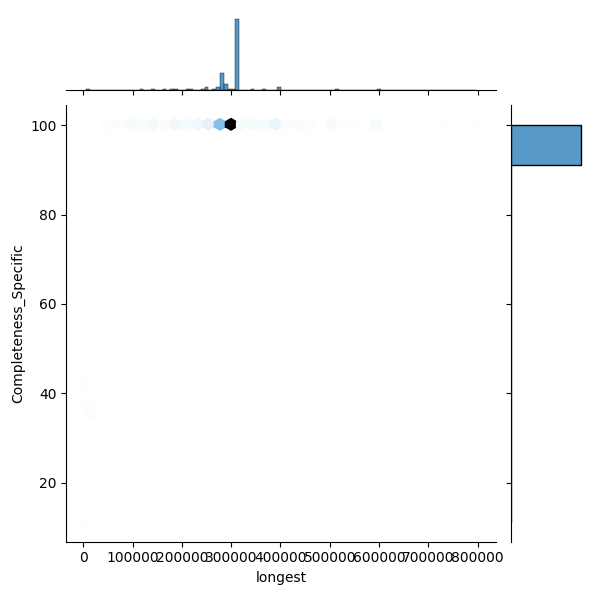 Mycobacterium smegmatis_all_longest_Completeness_Specific.png
